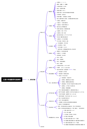 三至六年级数学引线串珠