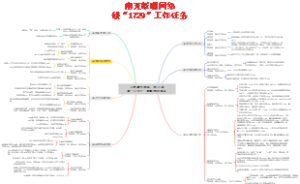以党建为统领，深入实施“193”战略规划体系
