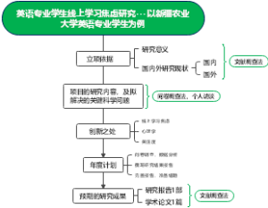大创技术路线