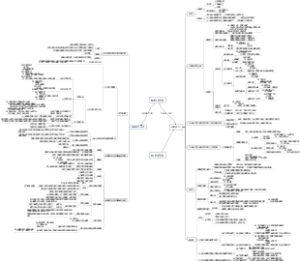 中级财务会计思维导图