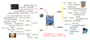 流浪的地球
