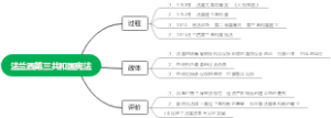 法兰西第三共和国宪法