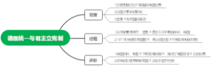 德国统一与君主立宪制