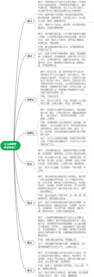 3.2.小儿推拿学常见手法-单式手法（二）（袁嘉阳）(1)