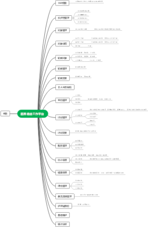 医养结合工作平台