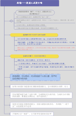 承诺是口嗨还是真的