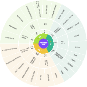 产品运营九要素