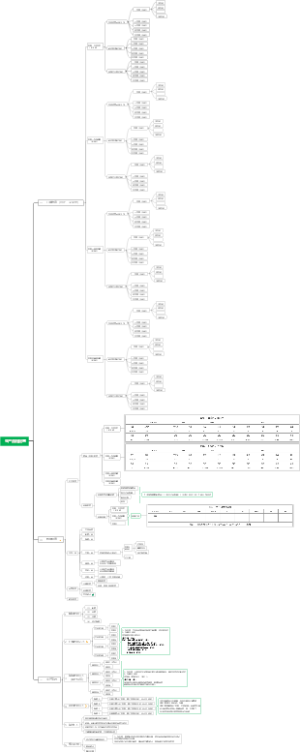 中央厨房生产流程