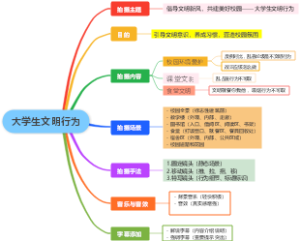 大学生文明行为