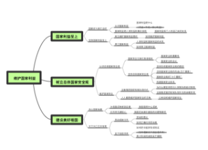 维护国家利益
