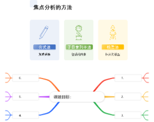焦点分析