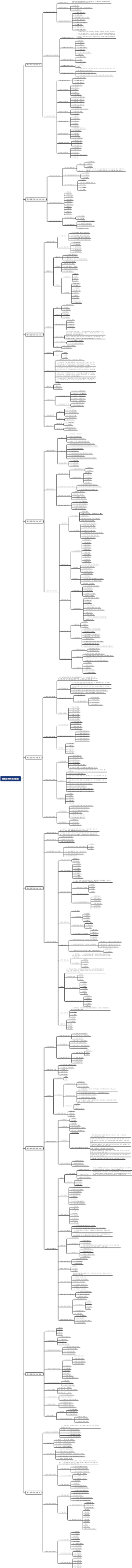 商务谈判理论与实务