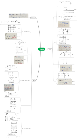 电力电子第四章直流斩波思维导图