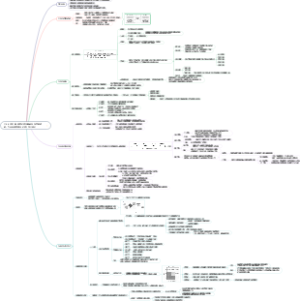 《市场营销原理与实践》（菲得普.科特勒  加里.阿姆斯特朗  著）第七章学习笔