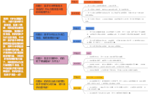 案例：6岁女孩偏内向，上课不爱举手不爱发言