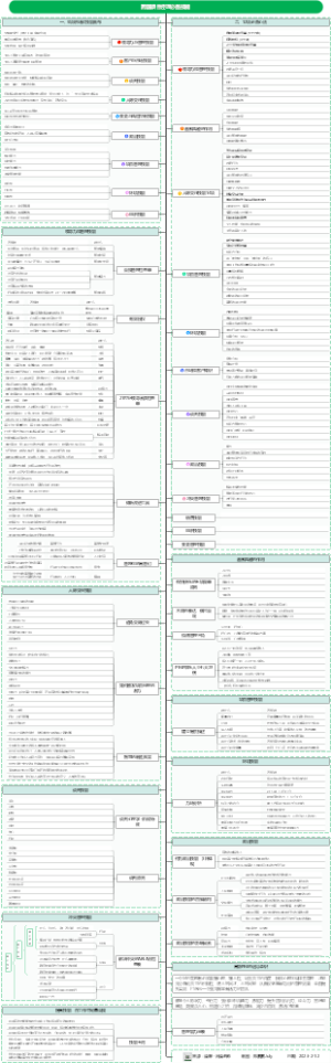 跨国项目经理必备技能