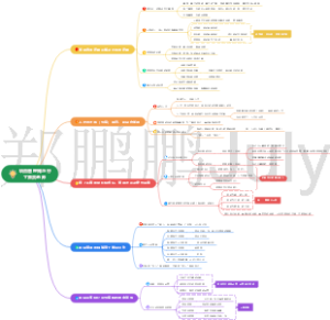 项目管理知与行 丁荣贵老师