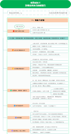 优势成长 到哪去找自己的超能力