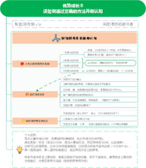 优势成长 该如何通过正确的方法升级认知