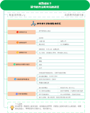 优势成长  读书的方法和常见的误区