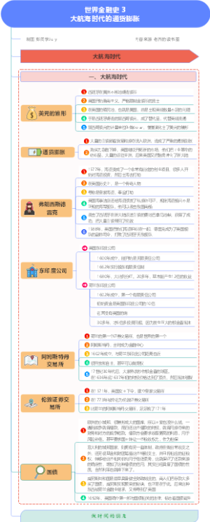 世界金融史 大航海时代的通货膨胀