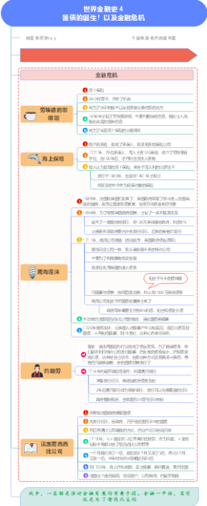 世界金融史 国债的诞生！以及金融危机