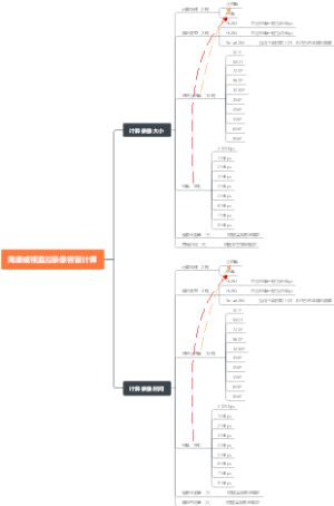 海康威视监控录像容量计算