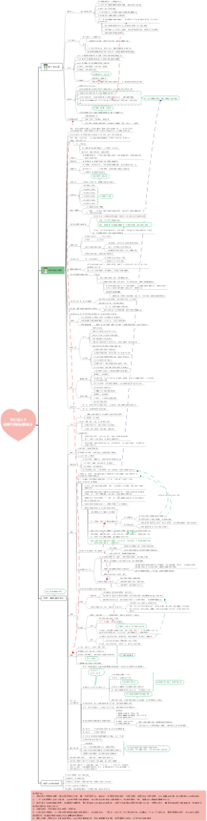 将心注入6 战略亏损的必要意义
