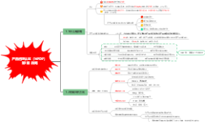 产品经理认证  第1章 战略