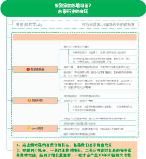 投资家的思维导图 7 未来行业的变迁