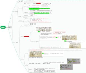 经济法之物权篇总述