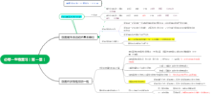 必修一生物复习（第一章）