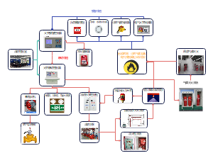 消防系统工作基本原理2D框图