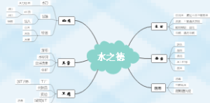 水之德