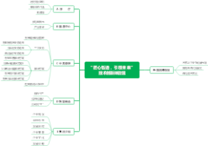 展成大纲