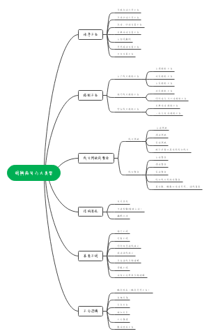 明辨病句六大类型