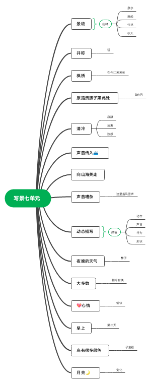 写景七单元