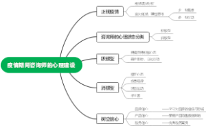 心理健康