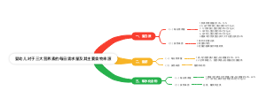 婴幼儿对于三大营养素的每日需求量及其主要食物来源