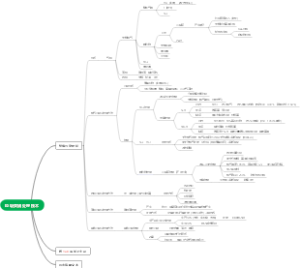 垃圾焚烧处理技术