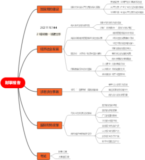 时事报告