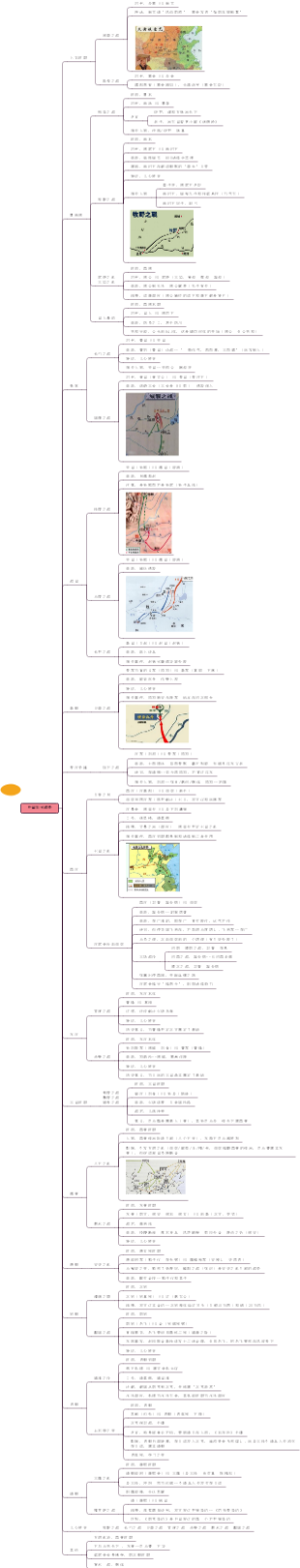 中国古代战争