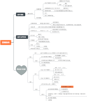 圆锥曲线