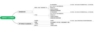 上海万科AD Hub中级培训