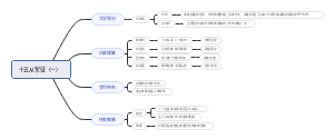 十五从军征（一）