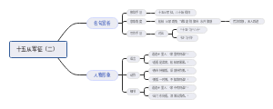 十五从军征 （二）