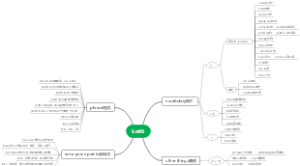 第九单元思维导图