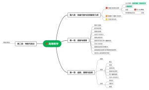 高等数学