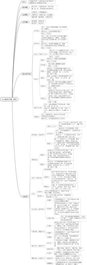 小儿推拿治疗篇--便秘