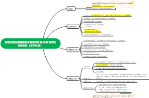急性炎症性脱髓鞘性多发性神经病